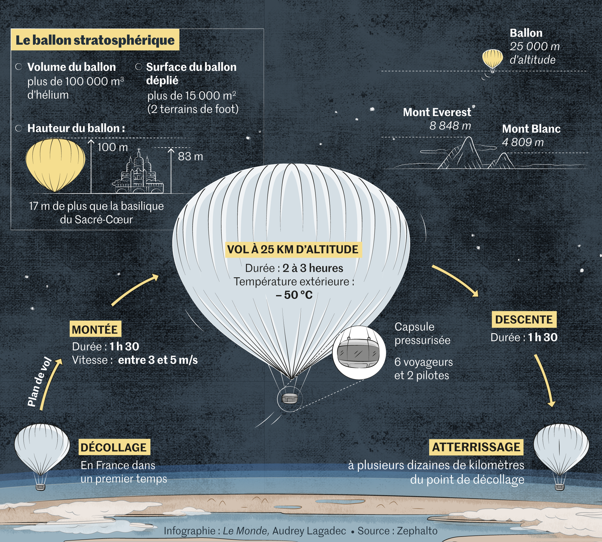 Du tourisme spatial par ballon stratosphérique ? C'est ce qu'une entreprise  rêve d'accomplir - Numerama