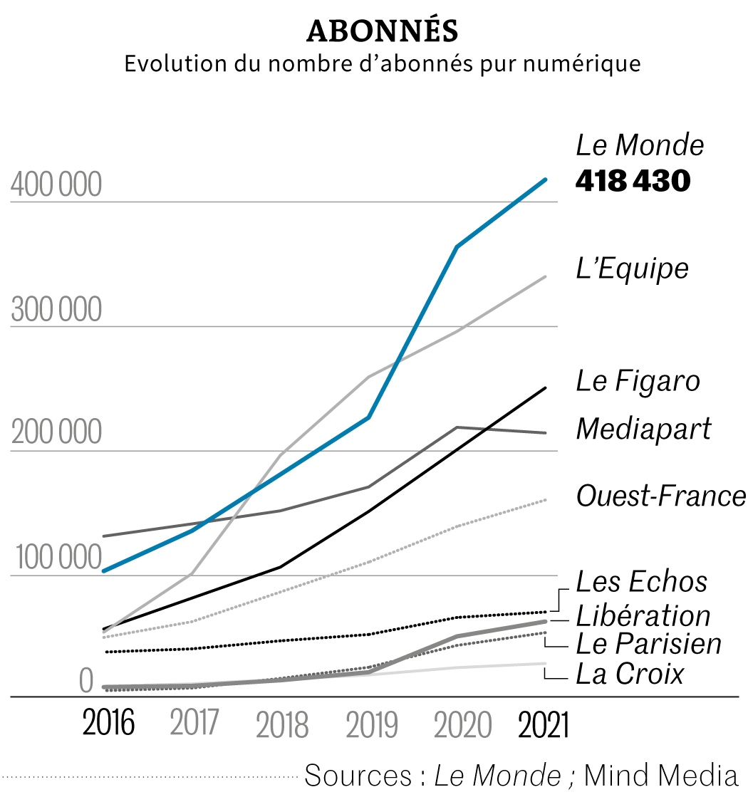 Toutes les dernières données sur la production de maïs dans le monde