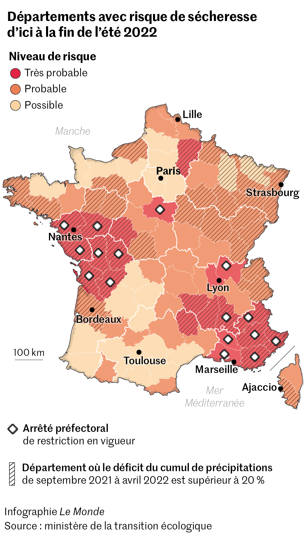 La majorité de la France sera menacée de sécheresse cet été