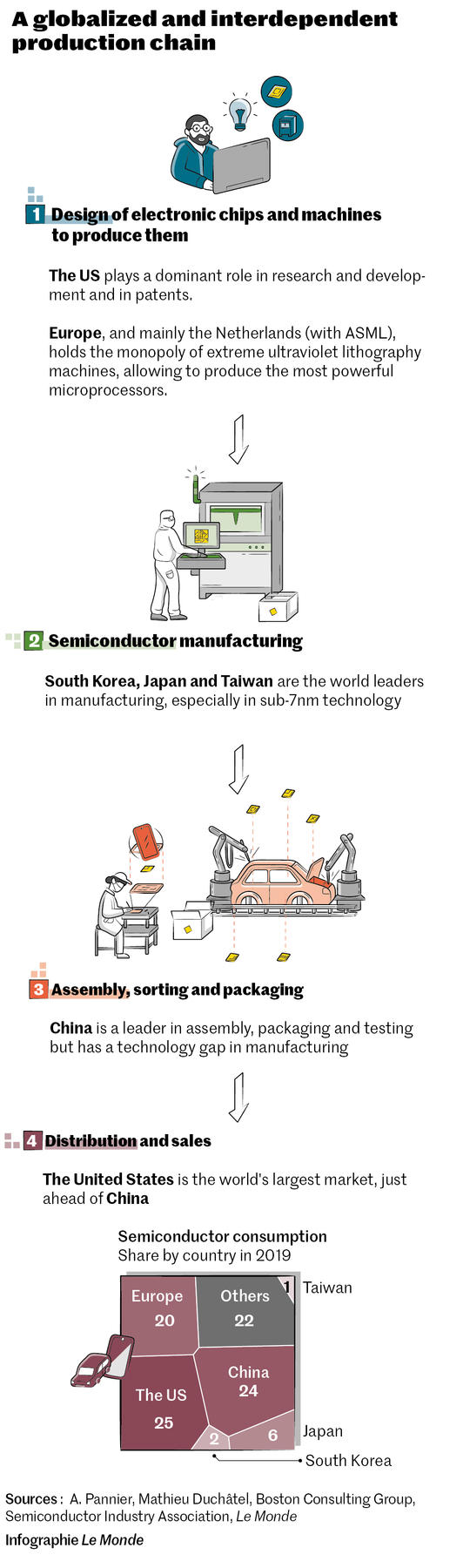 US and China face off in raging semiconductor battle