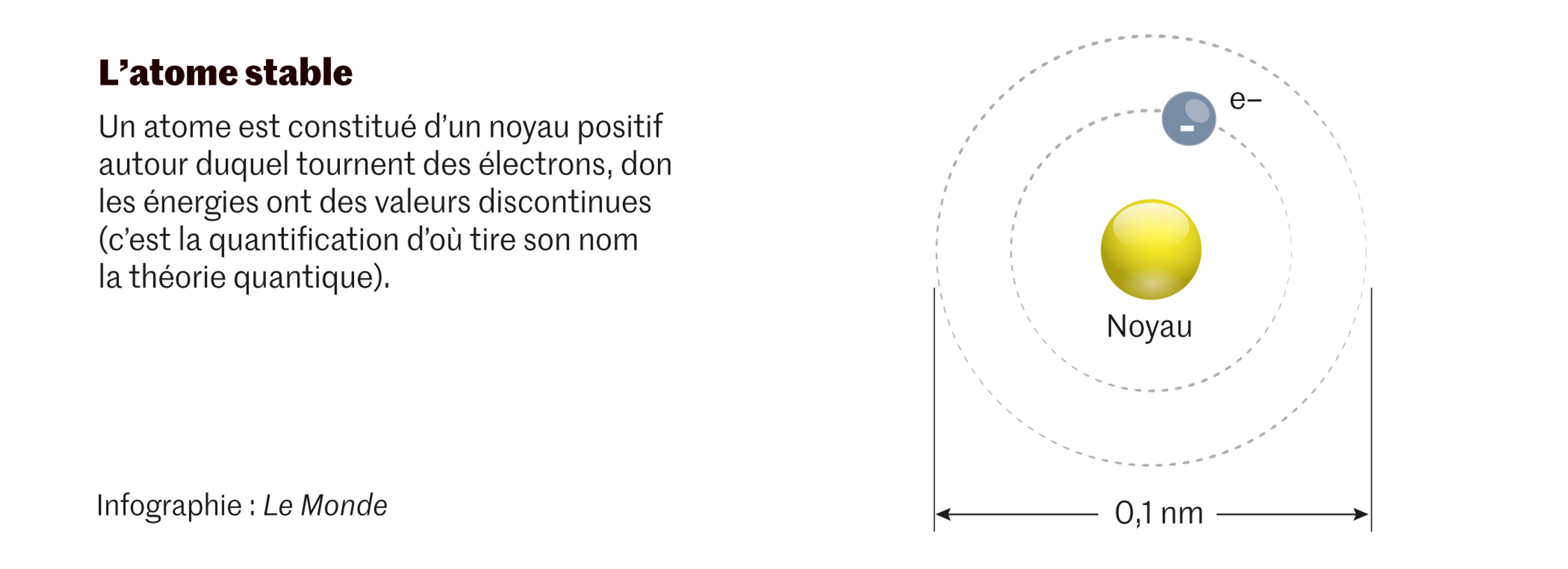 Comment La Montre Connecté Est Repéré Par Un Satellite Schéma Antennes électromagnétiques, navigation sans GPS… La physique quantique révolutionne nos capteurs du quotidien