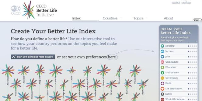 Capture d'écran du site internet de l'OCDE qui permet de calculer l'indicateur de bien-être.