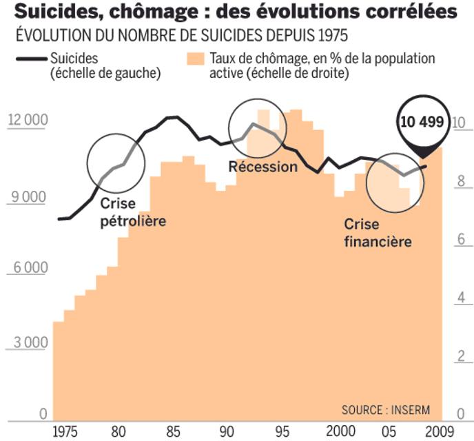 datant après la tentative de suicidePourquoi la datation radiométrique est-elle plus précise