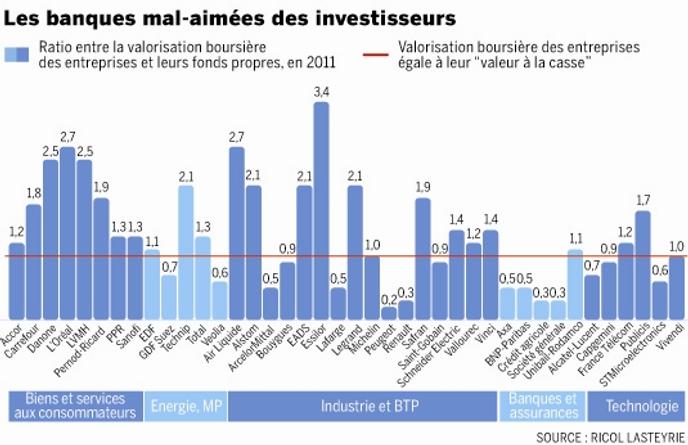 Le Prix Des Actions Des Entreprises Du Cac 40 Reflete Leur