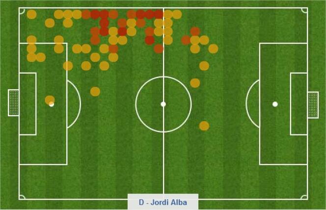 Les touches de ballon de Jordi Alba contre l'Italie.