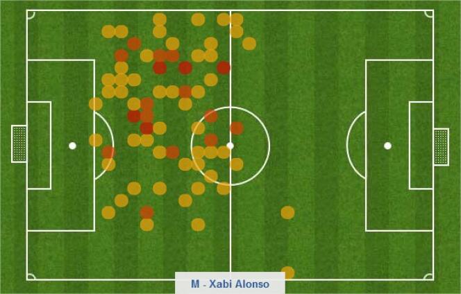 Les touches de balle de Xabi Alonso contre l'Italie.