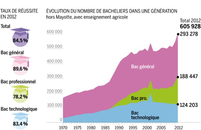 Plus De 80 Dune Génération Au Niveau Du Bac - 