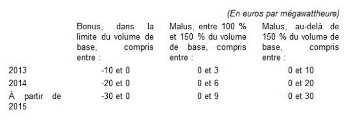 Comment Calculer Son Bonus Malus Bonus Malus Comment Ca
