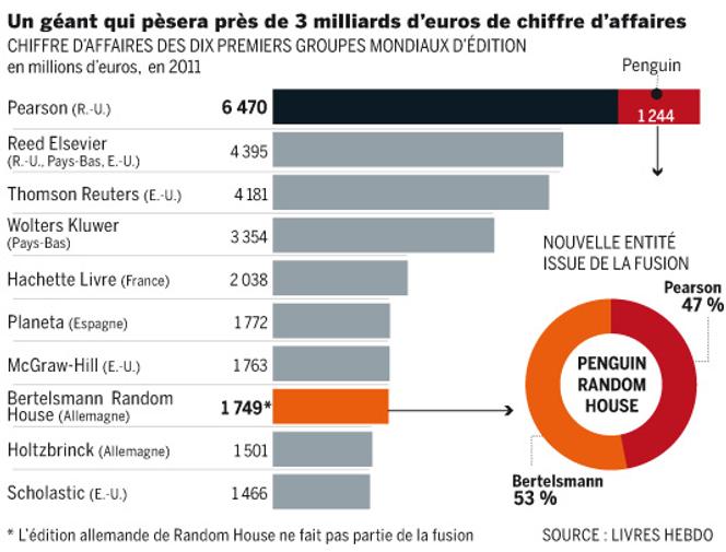 La "vieille" dition europenne s'unit pour rsister Amazon, Apple et Google La "vieille" dition europenne s'unit pour rsister Amazon, Apple et Google