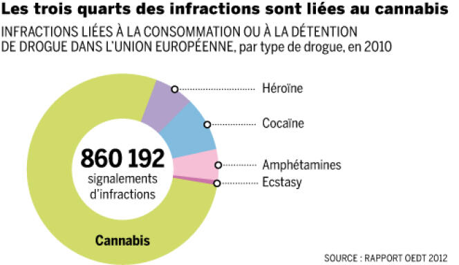 Rapport 2012 de l'observatoire européen des drogues et des toxicomanies.