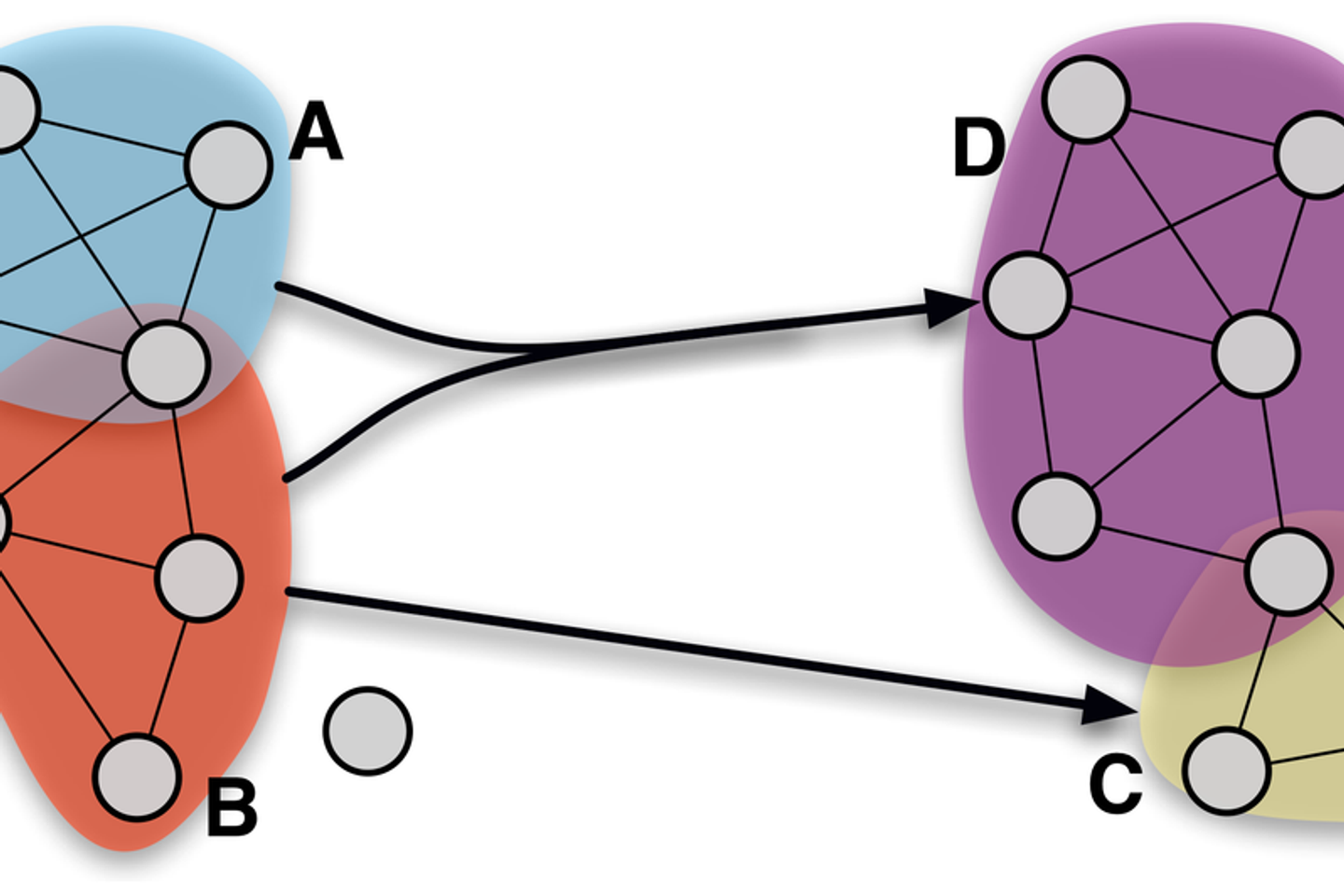 L'histoire des sciences dévoilée par les maths