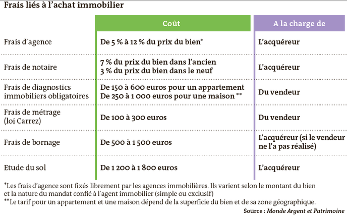 Les Conseils D Un Agent Immobilier Peuvent Parfois Etre Utiles