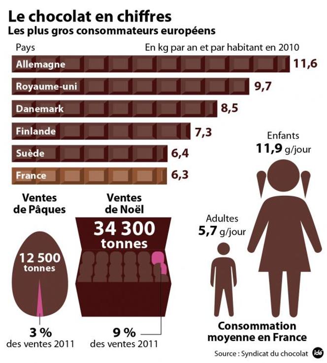 Le chocolat, un plaisir abordable