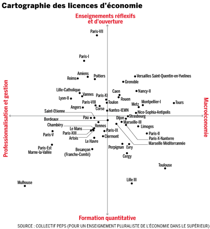 Economie Macroéconomie Hétérodoxe Copytrader - 