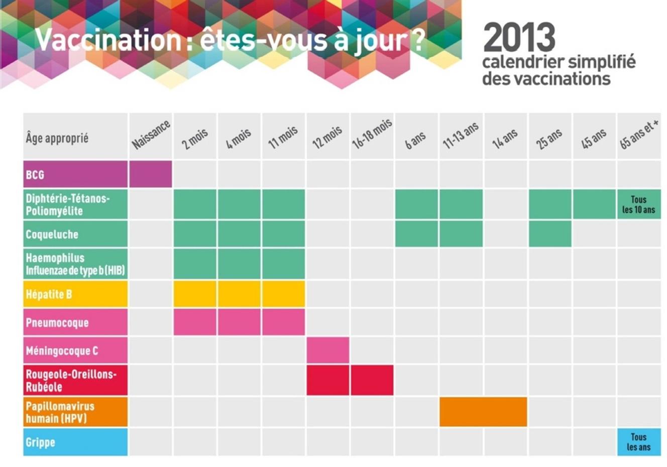 Le calendrier vaccinal français est simplifié en 2013