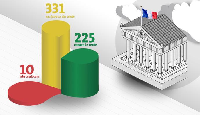 Le Mariage Pour Tous Definitivement Adopte A L Assemblee