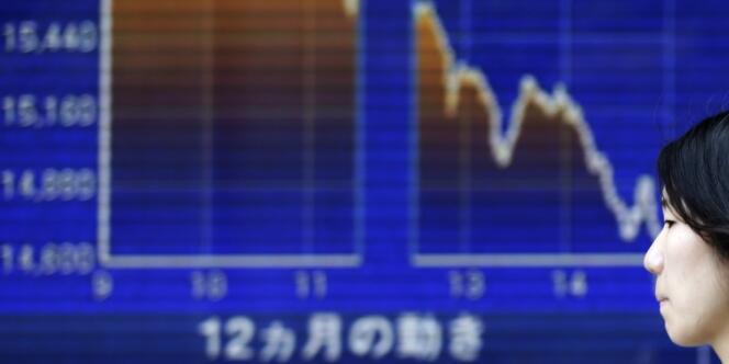 Le Nikkei a en effet bondi de quelque 80 % en six mois, dopé par la perspective d'une politique monétaire autrement plus accommodante de la part de la Banque du Japon.