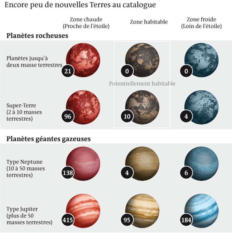1 000 nouveaux mondes