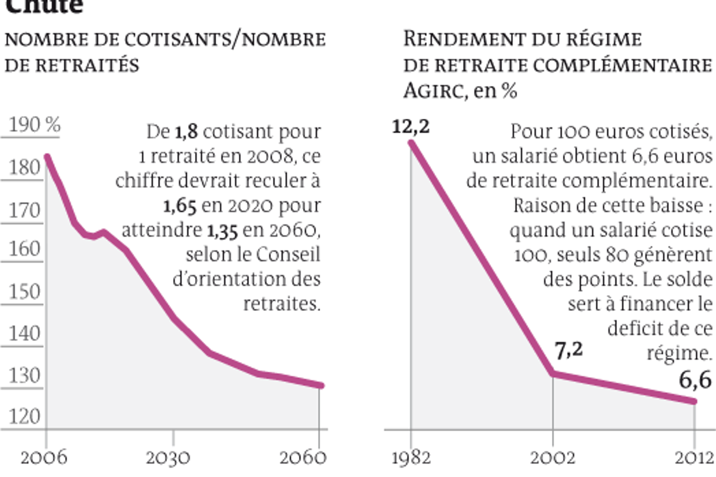 Petit lexique pour mieux comprendre le système de retraite