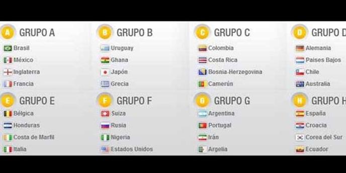 Mondial 2014 : le tirage au sort, une question de probabilités
