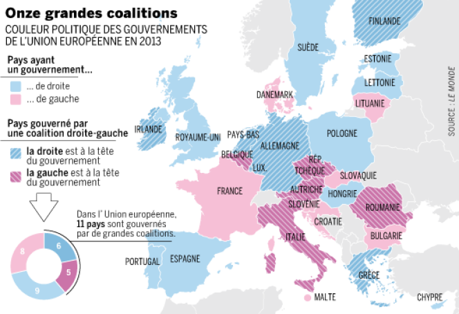 Carte des coalitions politiques en Europe

