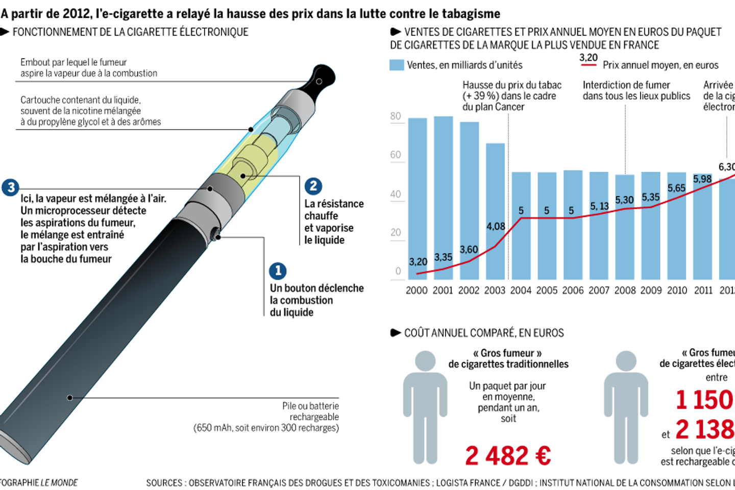elfbar nachfüll pod läuft aus Résistance pour cigarette électronique Nhoss Elite 5