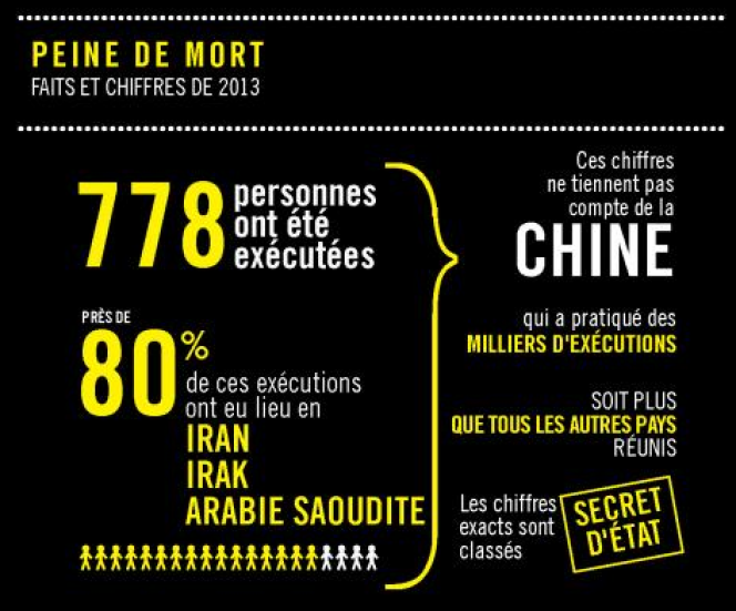 Les chiffres du rapport 2013 sur la peine de mort, par Amnesty International.