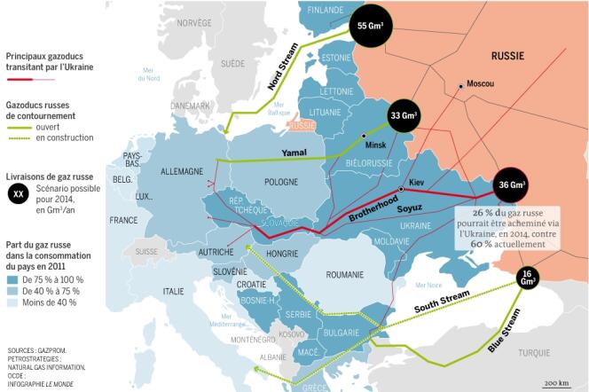   Les principaux gazoducs de Gazprom vers l'Europe.