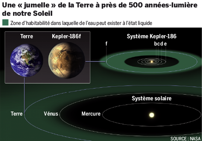 système solaire kepler 62e