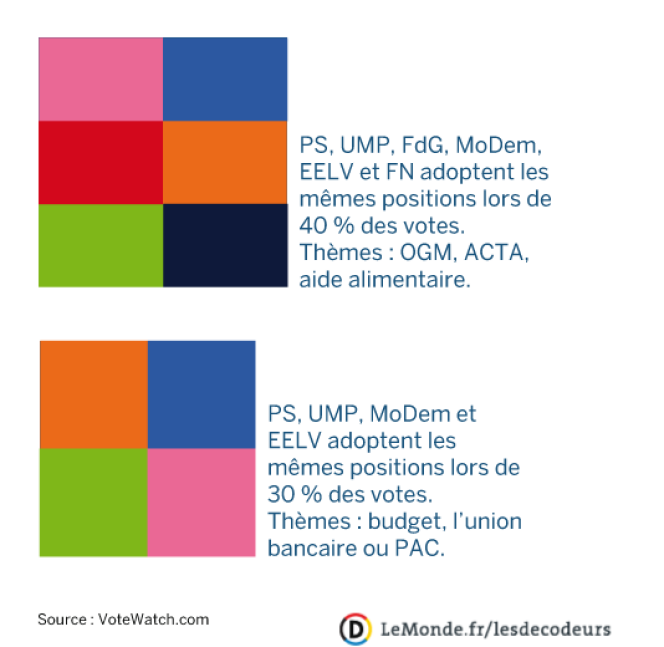 Le vote des députés de France au Parlement européen 