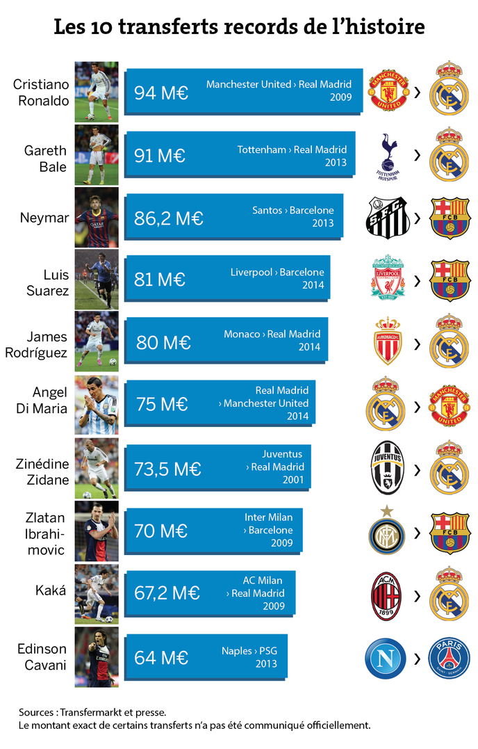 transferts de football
