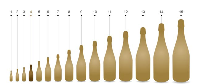 Cinq choses que vous ignoriez sur le champagne