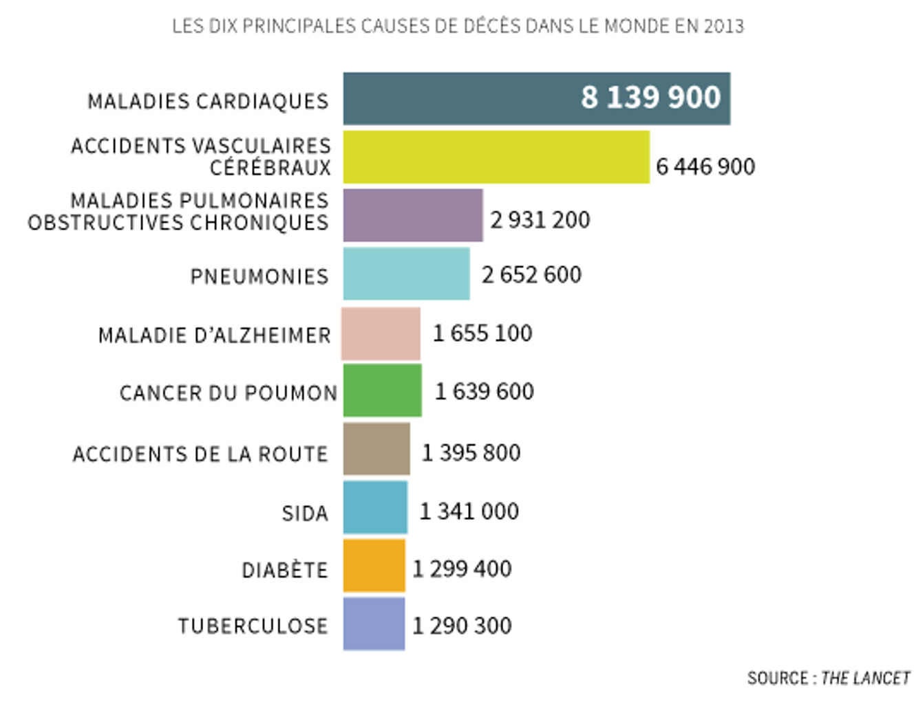 De Quoi Meurt On Dans Le Monde