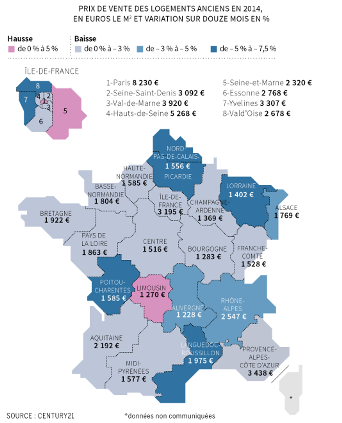 Immobilier les prix poursuivent leur baisse