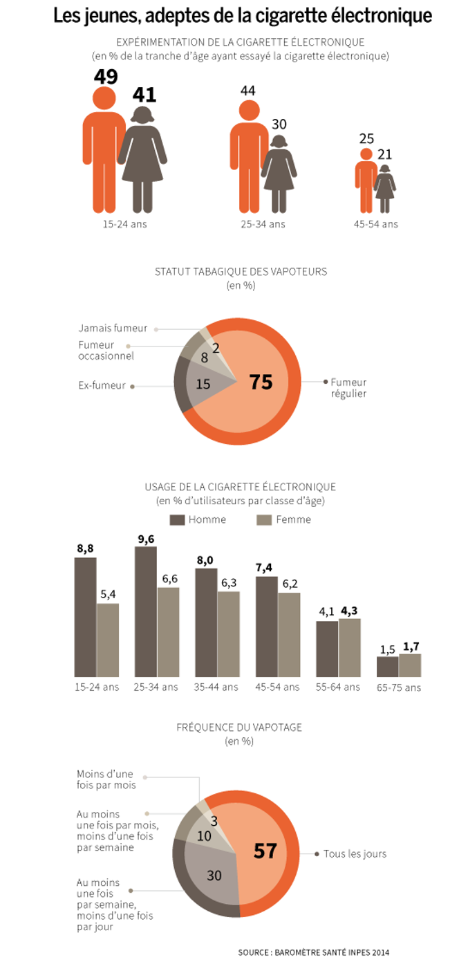 elfbar nachfüll pod läuft aus Le report des consommateurs vers les substituts à la cigarette pourrait être  une bonne nouvelle eu égard aux travaux montrant qu'ils représenteraient a  minima 15 fois moins de risques que la cigarette