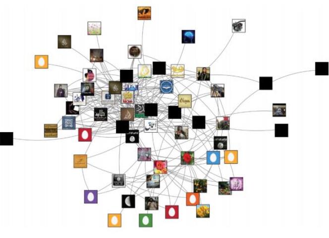 Représentation visuelle du réseau des comptes 
