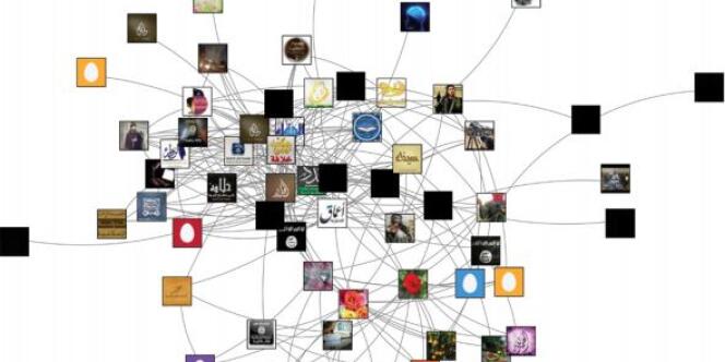 Représentation visuelle du réseau des comptes 