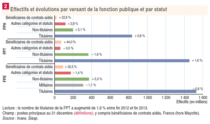 Contractuels A Vie Les Mal Aimes De La Fonction Publique