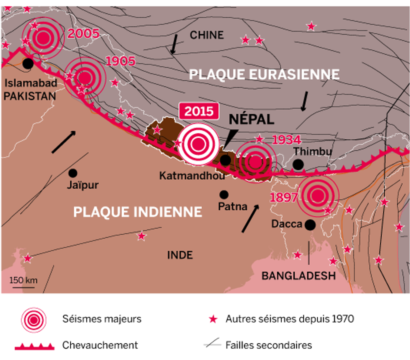 Le mouvement des plaques indienne et eurasienne à l’origine du séisme