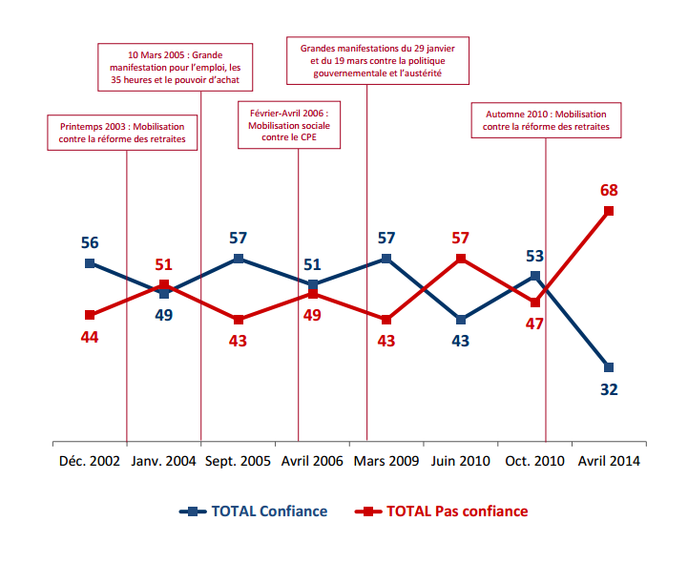 A Quoi Sert Un Syndicat