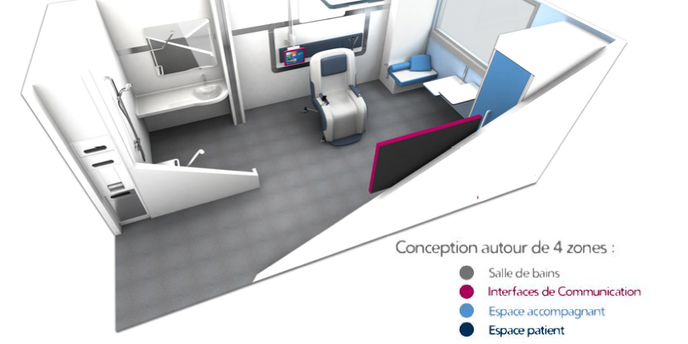La Chambre D Hopital Du Futur