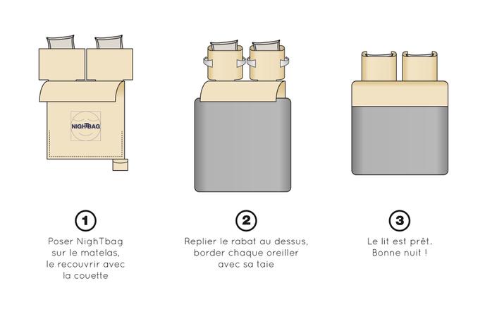Accueil NighTbag, l'enveloppe de couchage Accueil NighTbag, l'enveloppe de couchage
