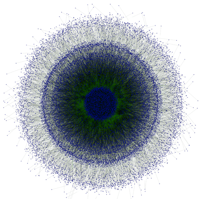 Graphique de 2012 représentant les 23 196 nœuds (ordinateurs infectés) du botnet (réseau de machines sous contrôle) décentralisé GameOver Zeus. Les points bleus représentent les ordinateurs infectés, et les lignes vertes les passerelles entre ces nœuds.
