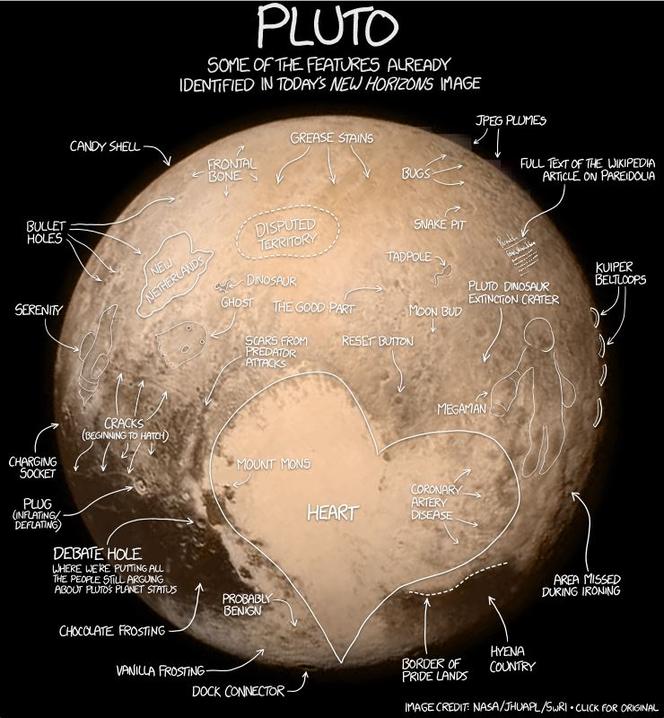 cinq lunes de Pluton