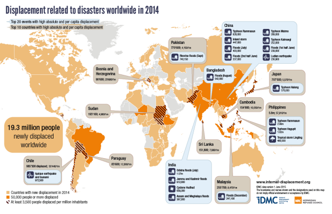 Carte des vingt plus grands mouvements de populations provoqués par une catastrophe naturelle en 2014