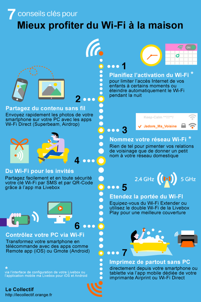 7 conseils clés pour mieux profiter du WiFi à la maison