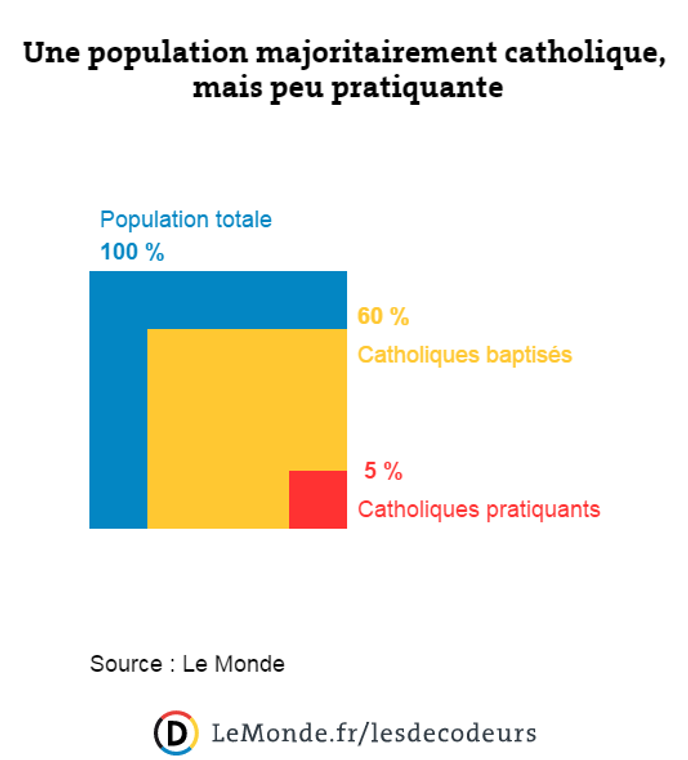 Quel est le nombre de protestants en cuba