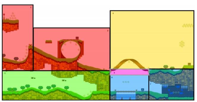 L'Acte 1 d'Emerald Hill Zone, dans Sonic the Hedgehog 2, divisé et analysé en groupes rythmiques distincts, plus ou moins durs, et qui forment la 