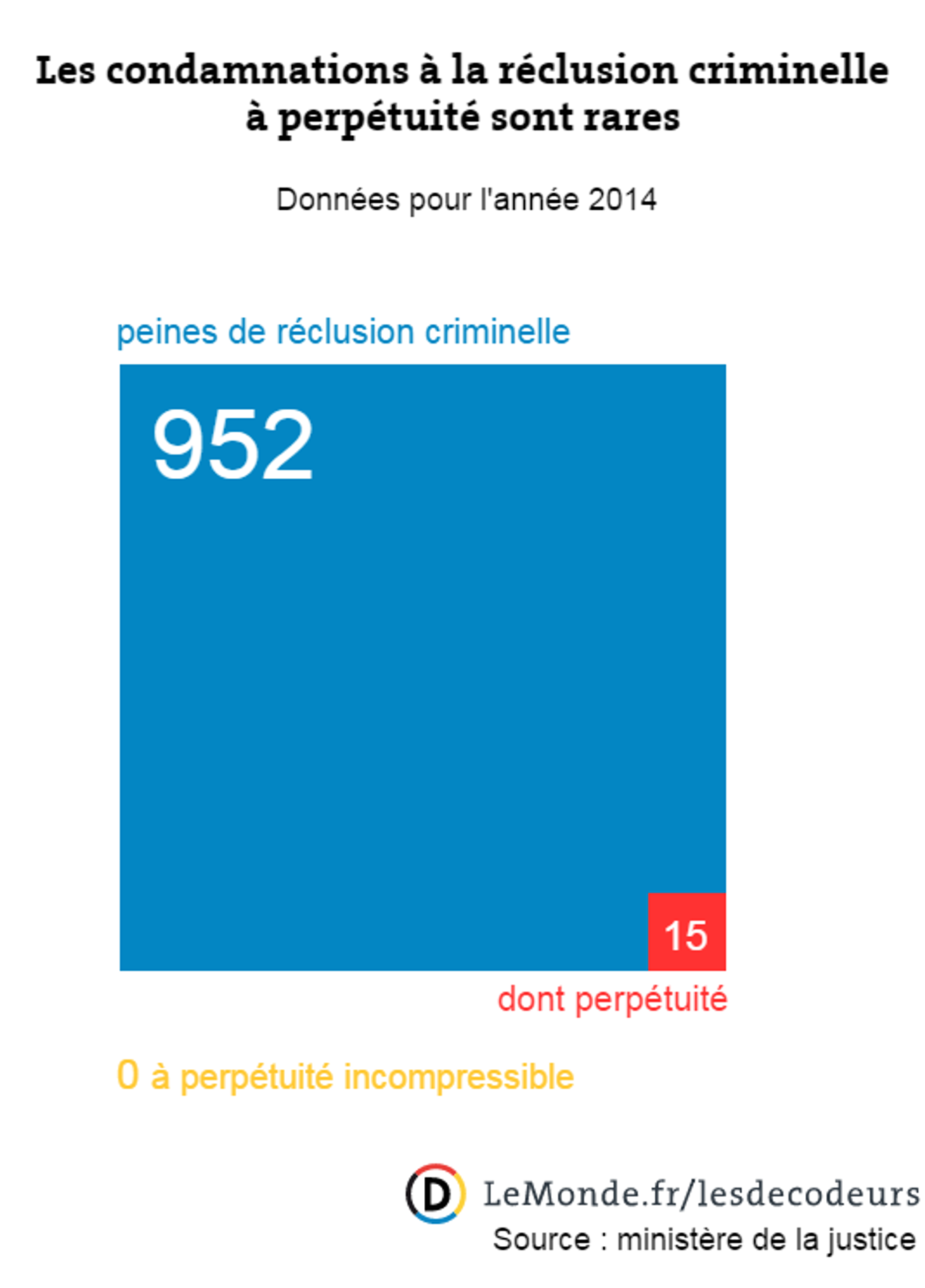 La Perpetuite Existe Elle En France