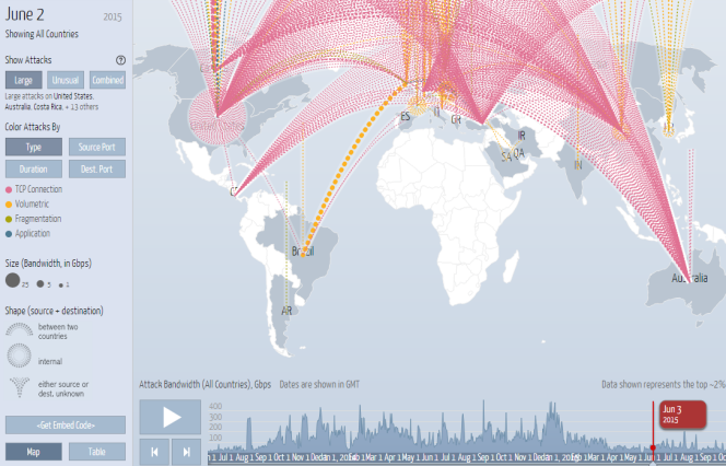 Représentation des attaques par déni de service (DDoS) du début du mois de juin 2015 sur le site Digital Attack Map.
